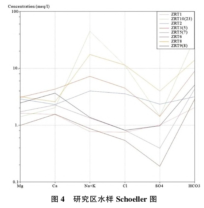 日土縣溫泉水化學(xué)特征及開(kāi)發(fā)利用研究-地大熱能