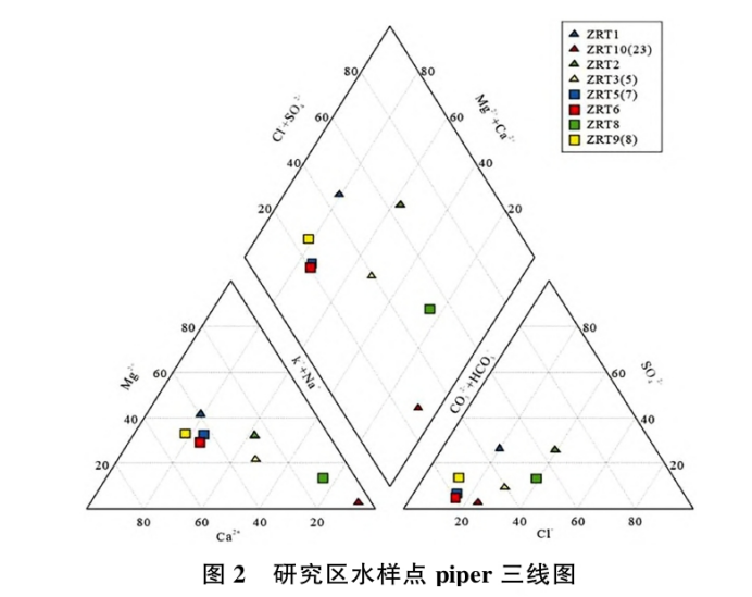 日土縣溫泉水化學(xué)特征及開(kāi)發(fā)利用研究-地大熱能