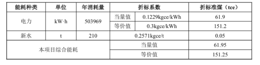 甘肅省定西市通渭縣姜家灘小學(xué)中深層無干擾地?zé)崮芄┡椖?地大熱能