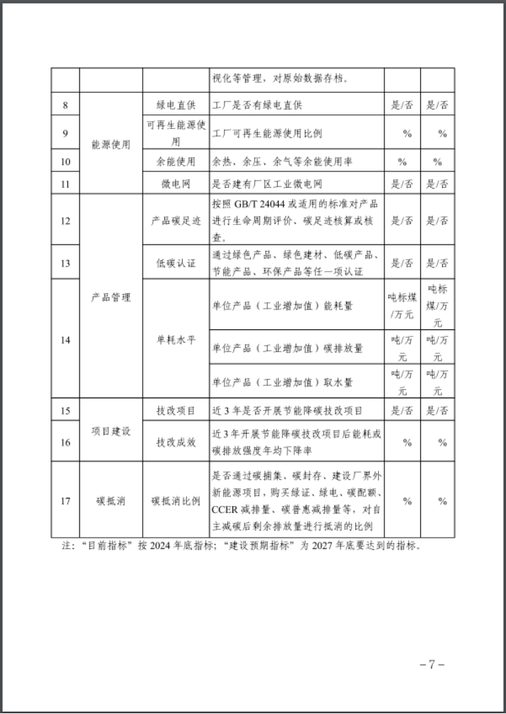 河北：建立省零碳工廠、零碳工業(yè)園區(qū)培育庫(kù)-地大熱能