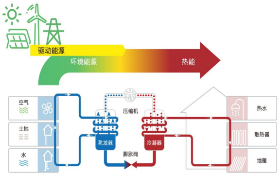 中深層地熱等8項技術入選！北京2025年新能源供熱新技術清單出爐-地大熱能