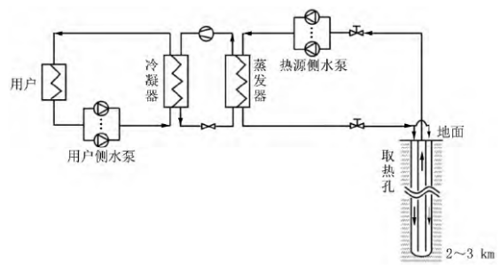 中深層地熱等8項技術入選！北京2025年新能源供熱新技術清單出爐-地大熱能
