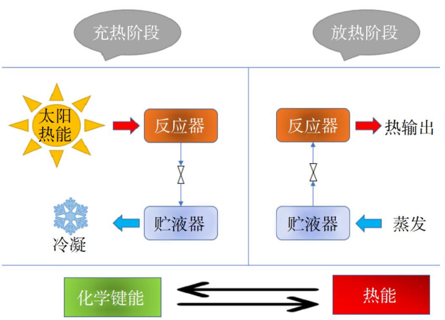 跨季節(jié)儲熱技術(shù)研究-地大熱能