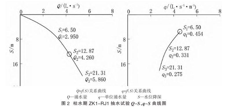潮州市新豐揚(yáng)康地?zé)豳Y源分布規(guī)律-地?zé)衢_(kāi)發(fā)利用-地大熱能